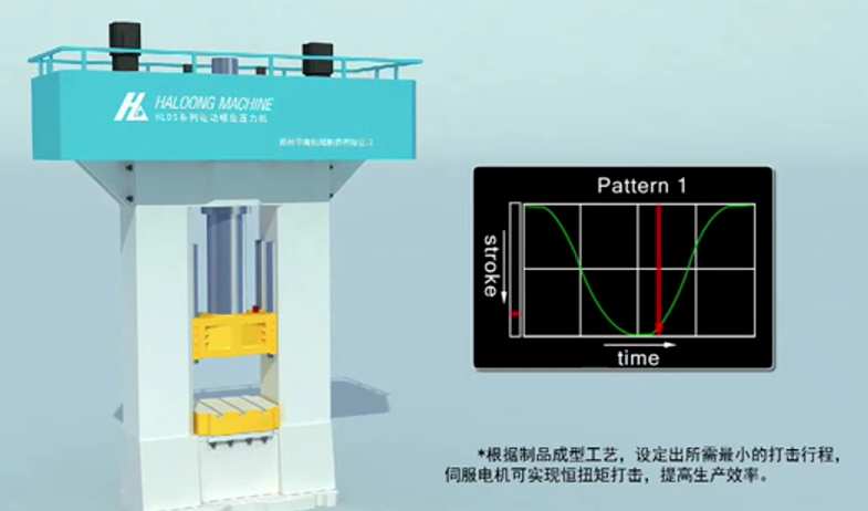 伺服電動螺旋壓力機成型曲線 伺服電動螺旋壓力機成型曲線